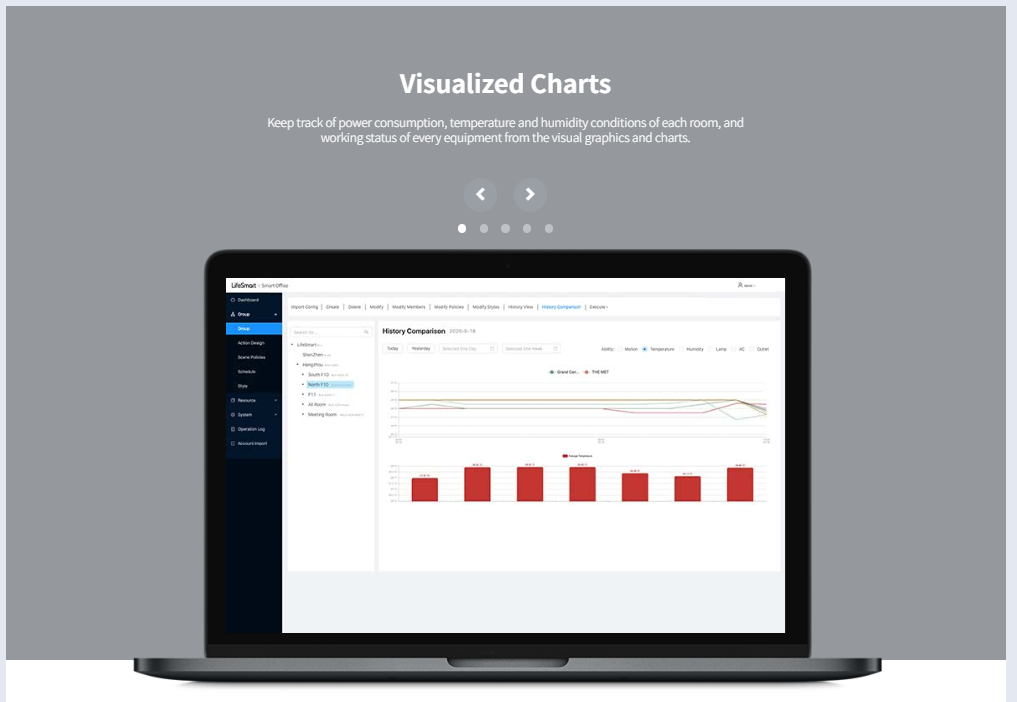 Lifesmart enterprise
