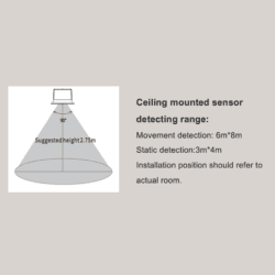 LifeSmart Human Presence Sensor 11 LifeSmart Human Presence Sensor - Image 5